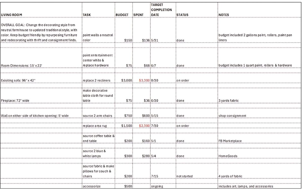 example of excel spreadsheet to use when setting goals for decorating a room