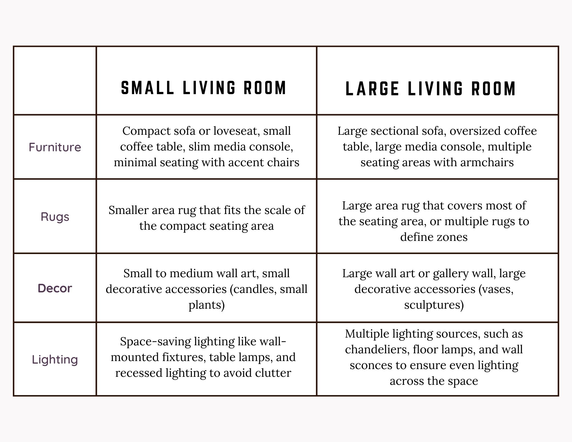 graphic chart with scale and proportion of furniture and decor sizes for a small or large living room